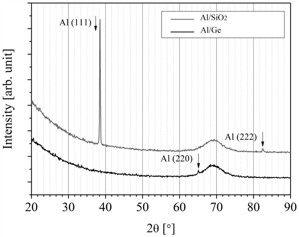 A method of controlling the texture of vapor-deposited metal thin films by using semiconductor substrates