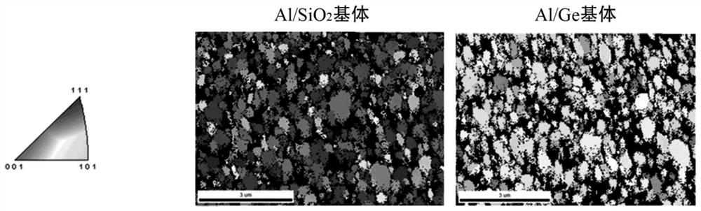 A method of controlling the texture of vapor-deposited metal thin films by using semiconductor substrates