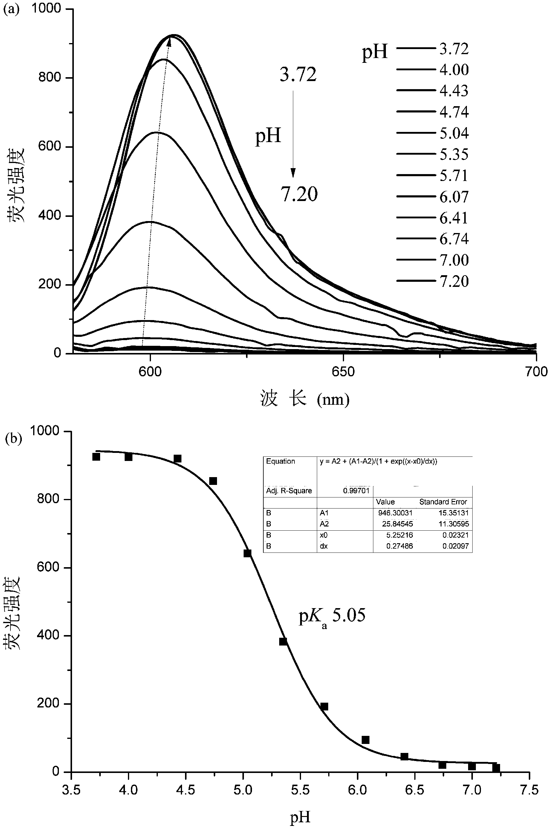 1,3,4-oxadizaole structure unit-containing rhodamine b ph fluorescence probe and applications thereof