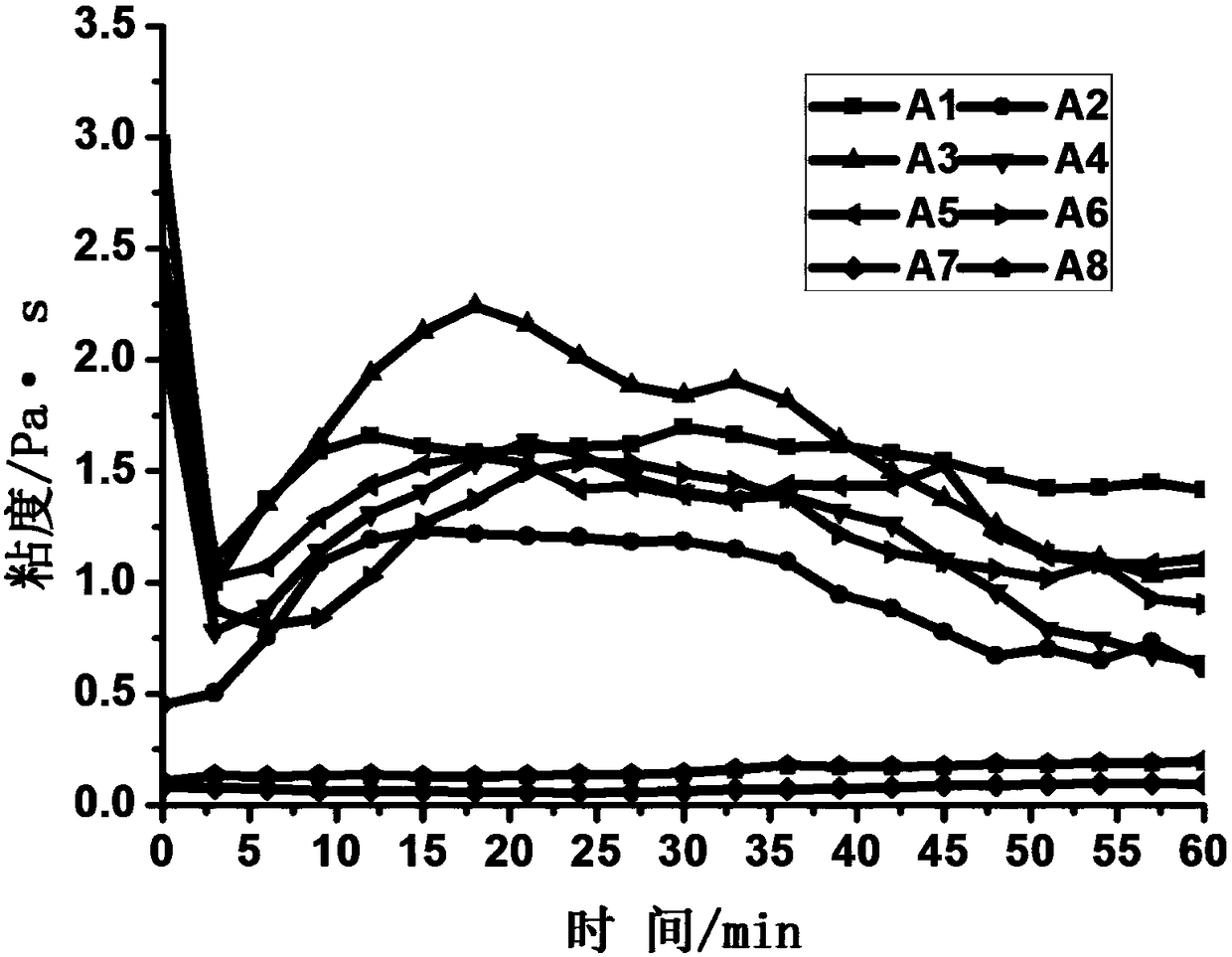 Cement mortar suitable for anti-seepage reinforcement of water-rich karst large-cavity strata