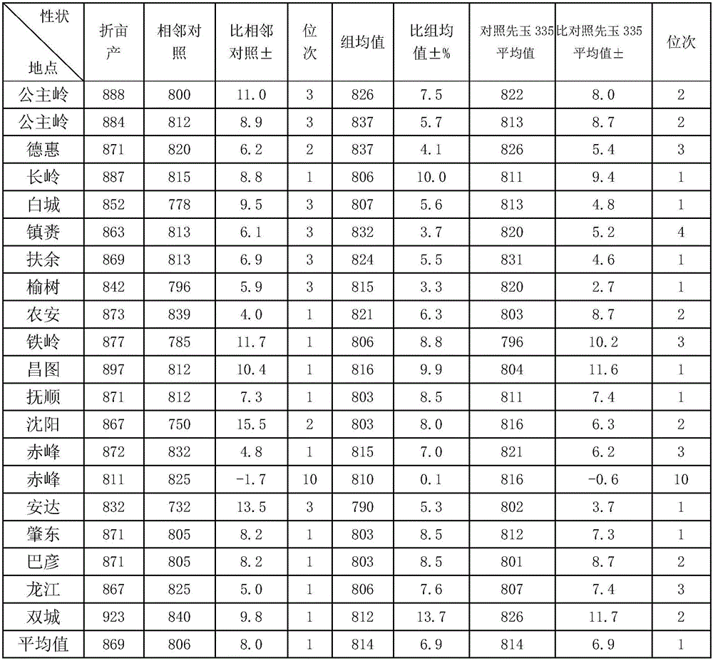 Breeding method for maize inbred line high and low generations