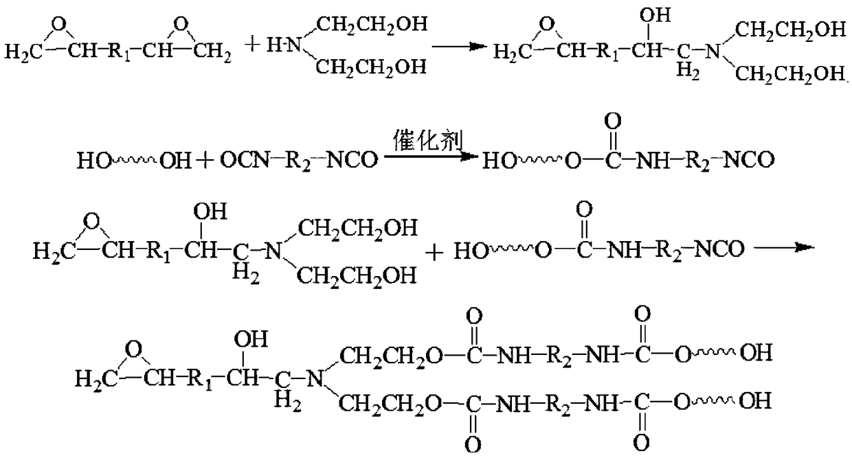 A kind of asphalt emulsifier and preparation method thereof