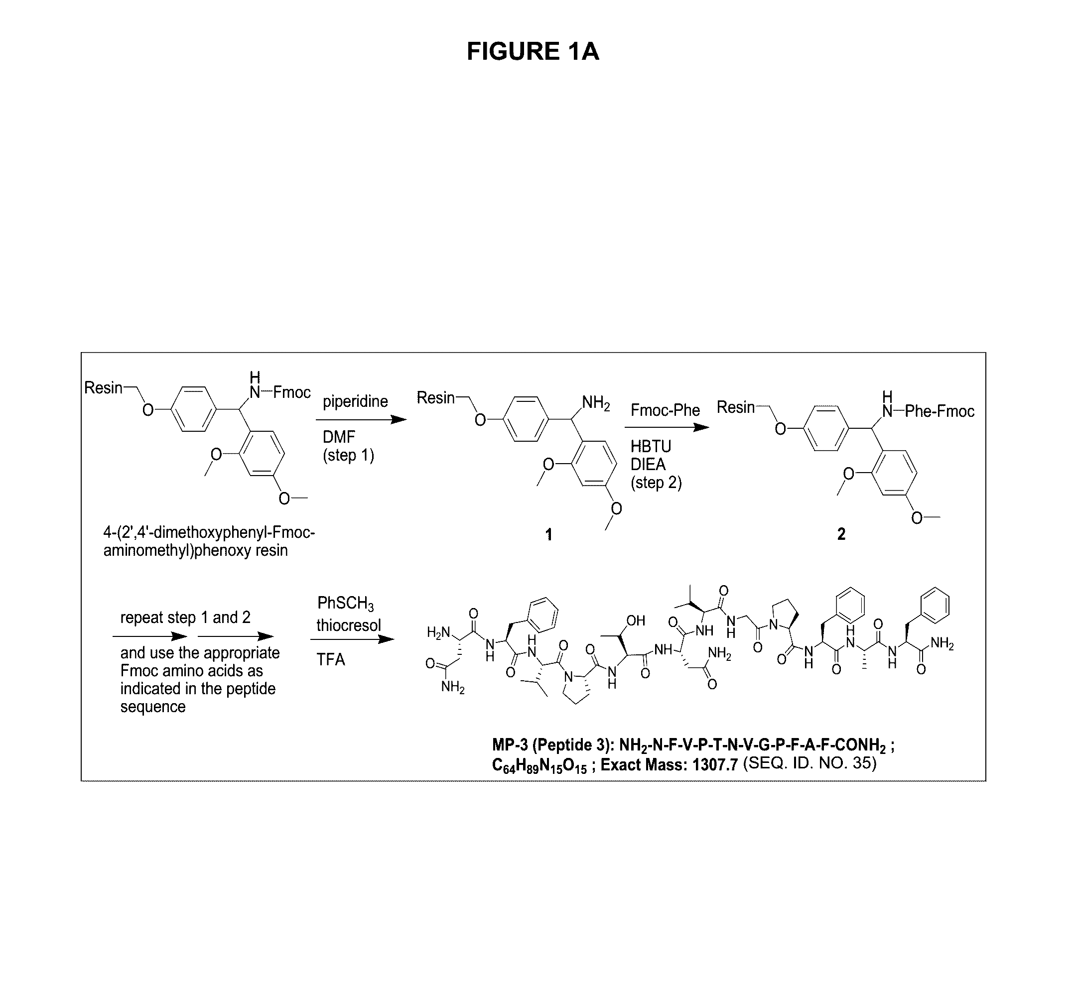 Compositions and methods for treating acute and chronic pain by local antagonism of cgrp receptors, or combination with sodium channel inhibition or with Anti-inflammatory agents