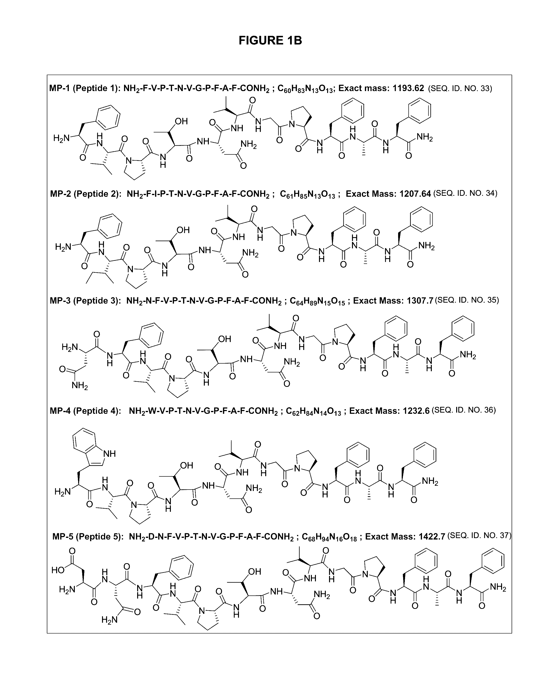 Compositions and methods for treating acute and chronic pain by local antagonism of cgrp receptors, or combination with sodium channel inhibition or with Anti-inflammatory agents