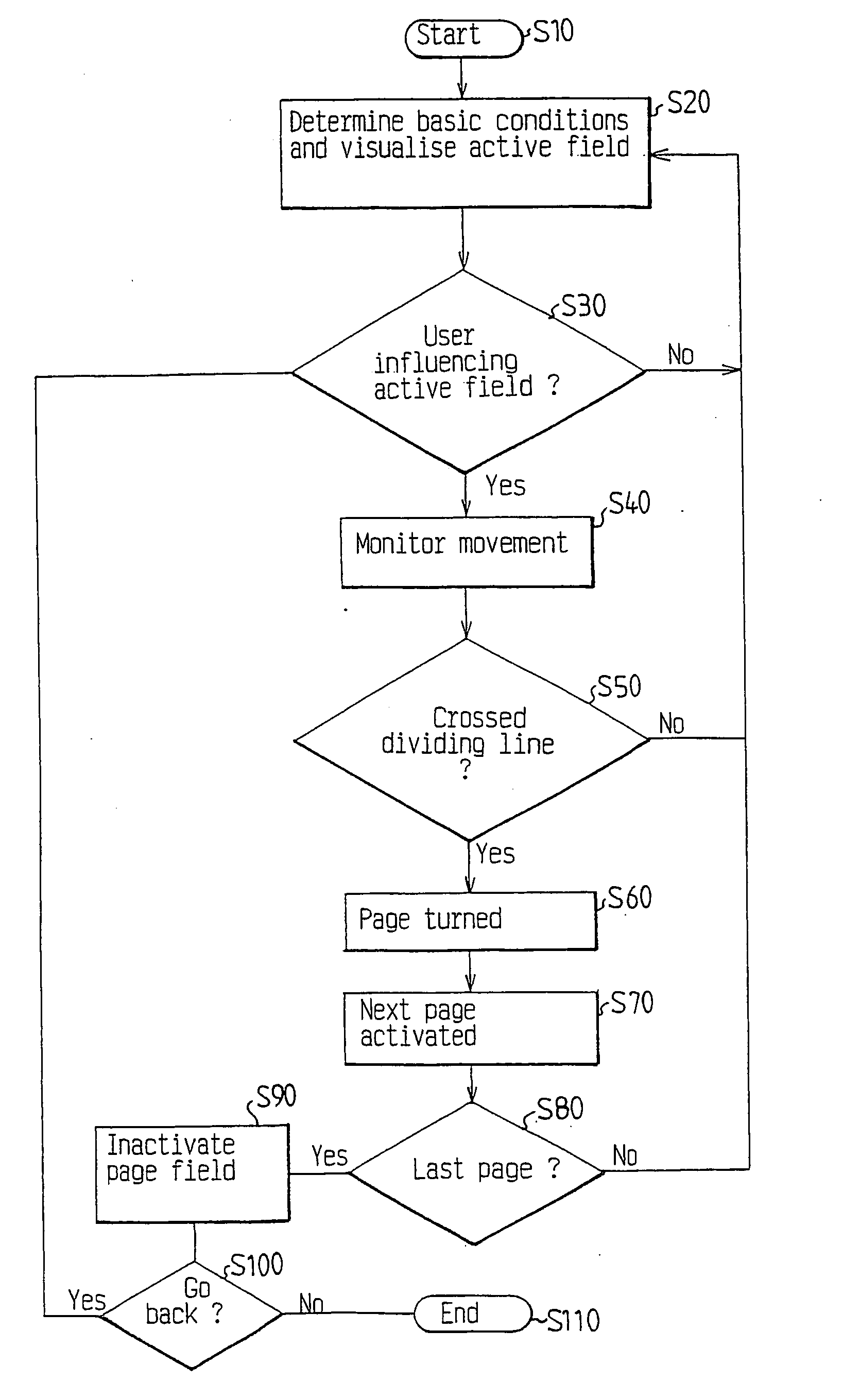 Apparatus and method for turning of pages in a digitised virtual document