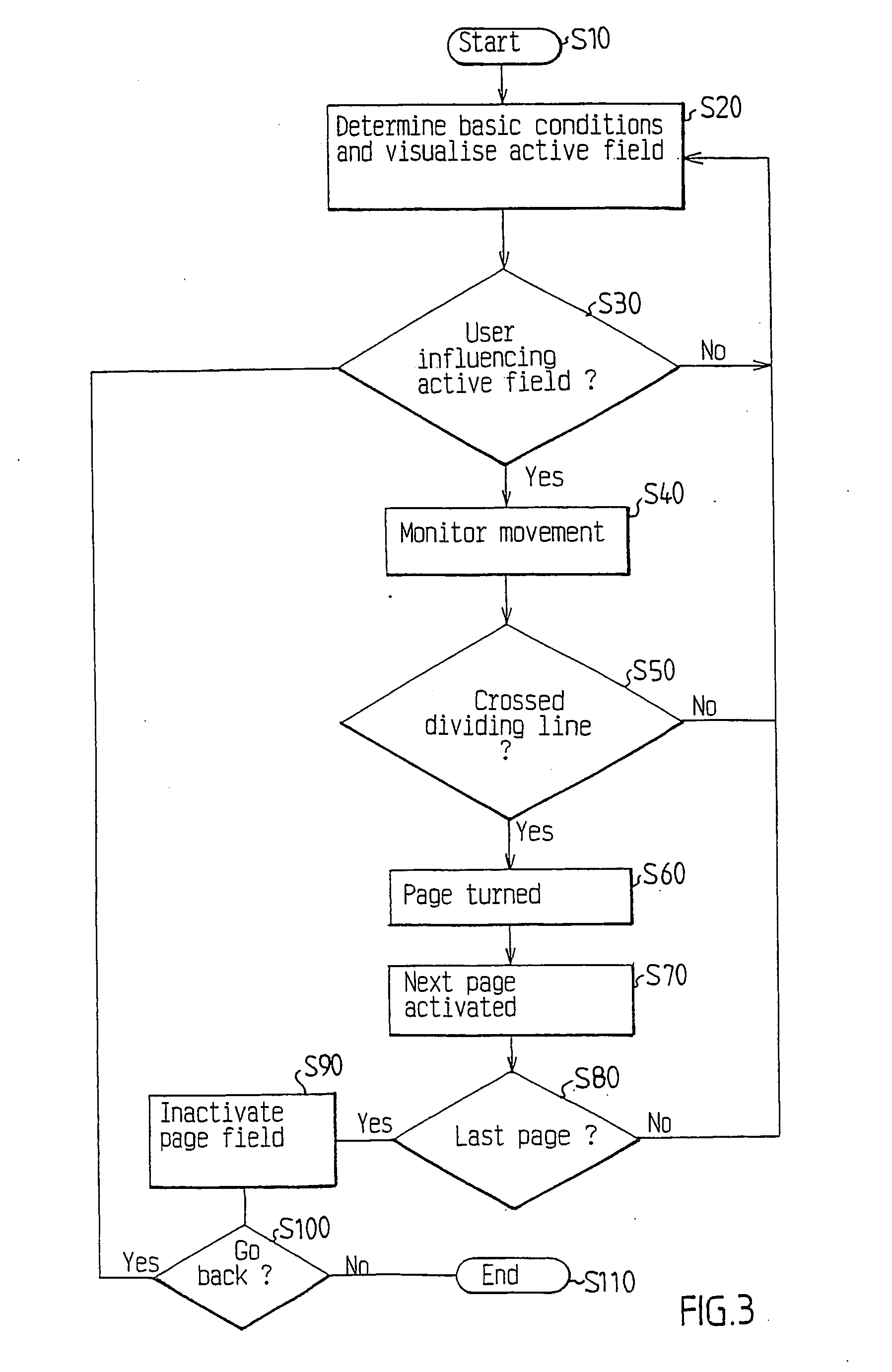 Apparatus and method for turning of pages in a digitised virtual document