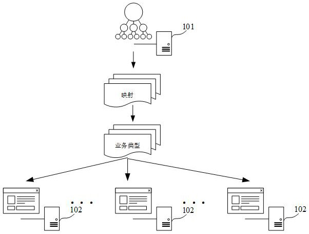 Data acquisition and distribution method and device, server and storage medium