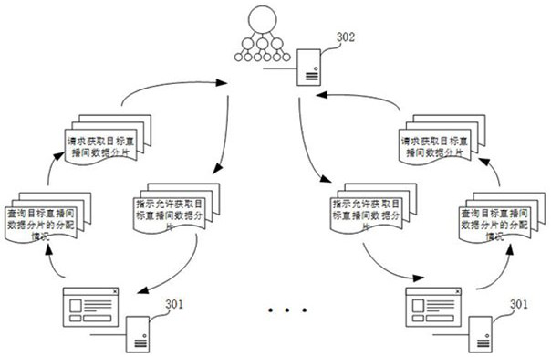 Data acquisition and distribution method and device, server and storage medium