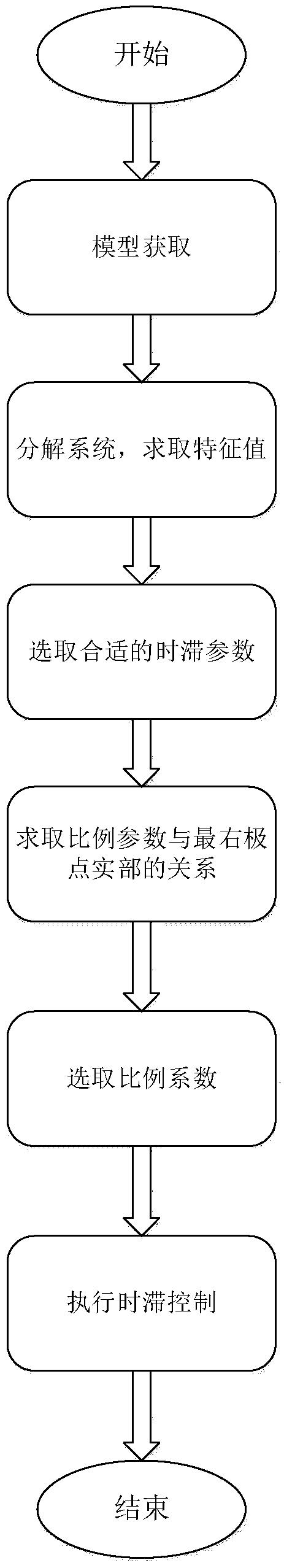 Design method of single-delay controller for multiple mobile robots based on lambert W function