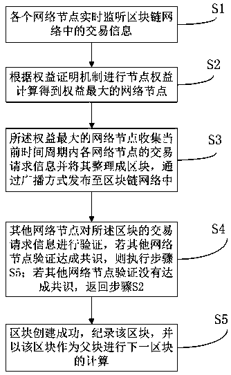 Charging company network transaction settlement method and device