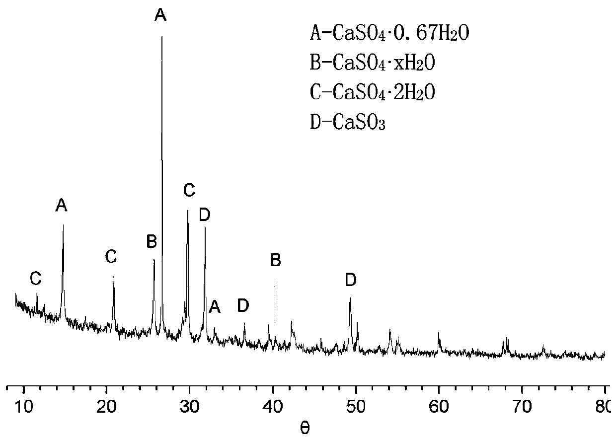 A kind of electrolytic manganese slag-based paste filling material and preparation method thereof