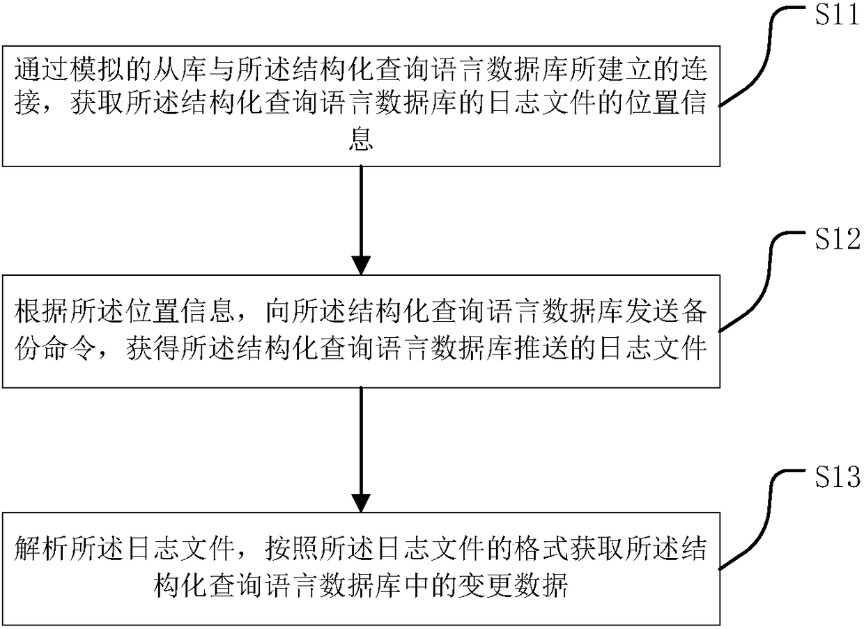 Generation method of wide table in structured query language database and device thereof