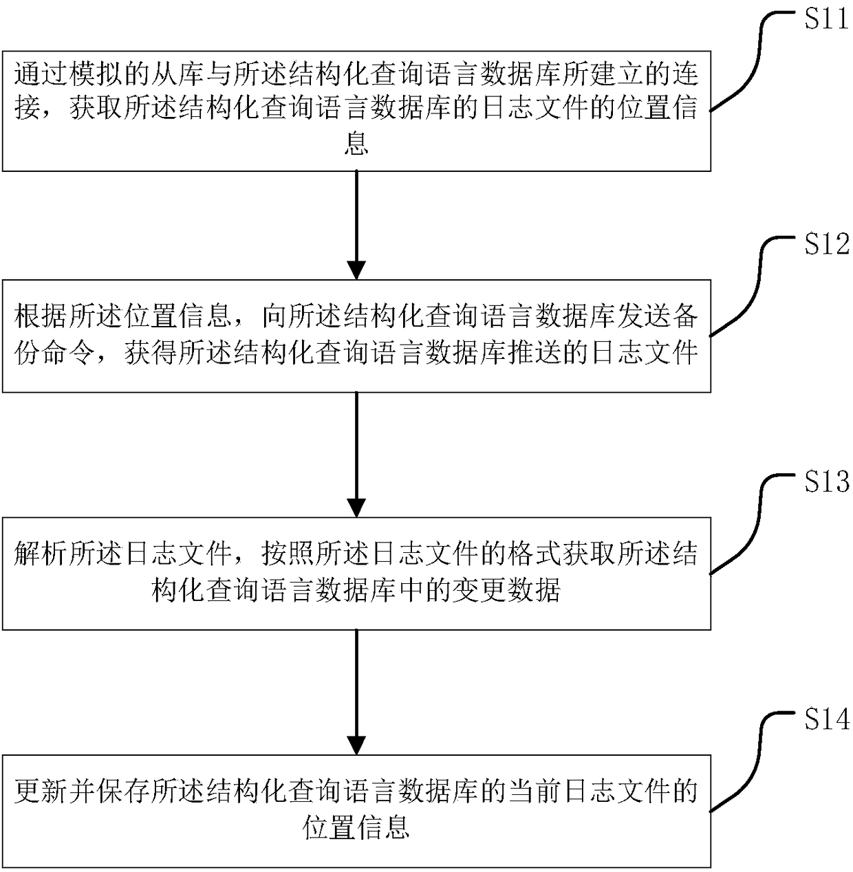 Generation method of wide table in structured query language database and device thereof