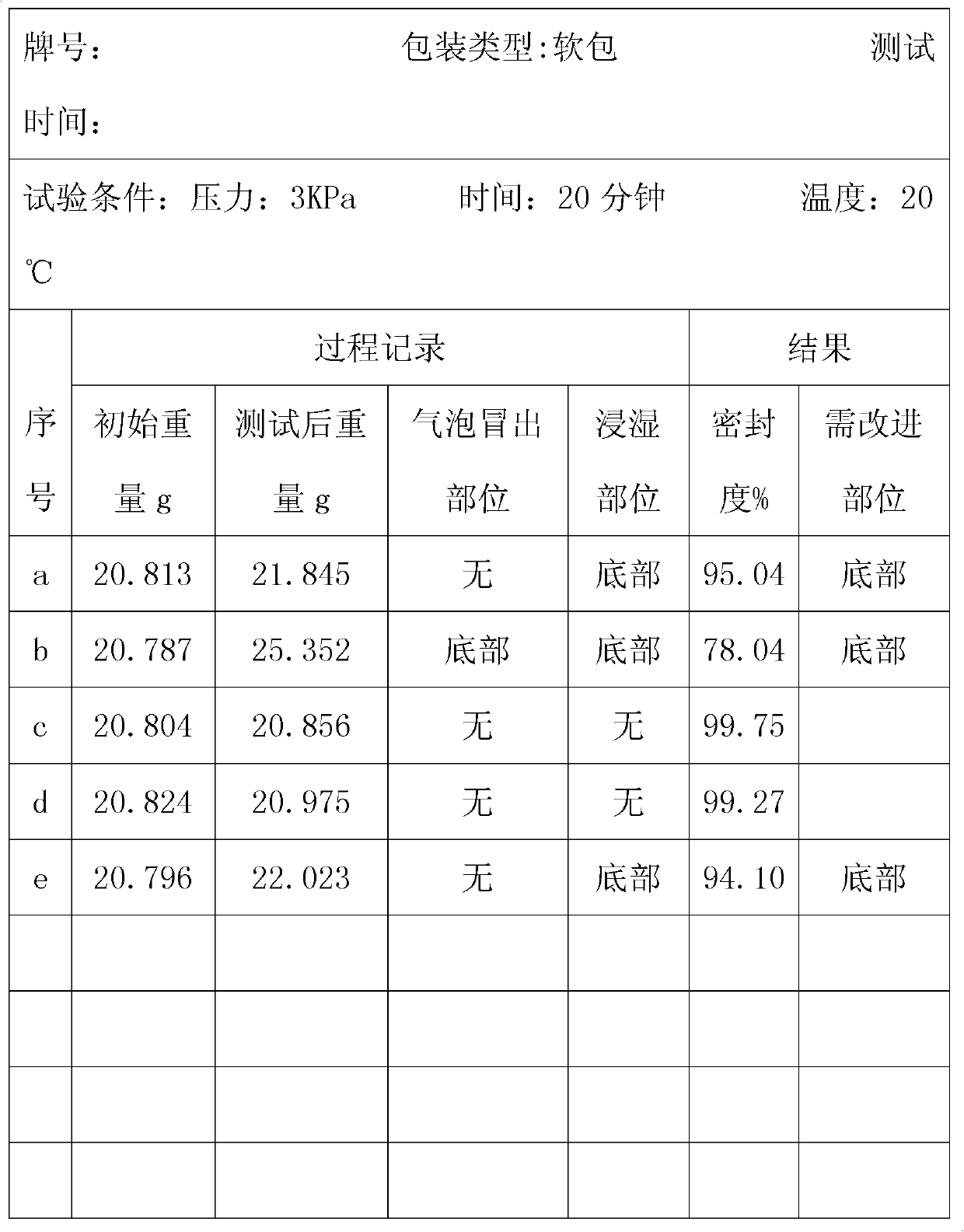 Testing method for cigarette packing sealing intensity