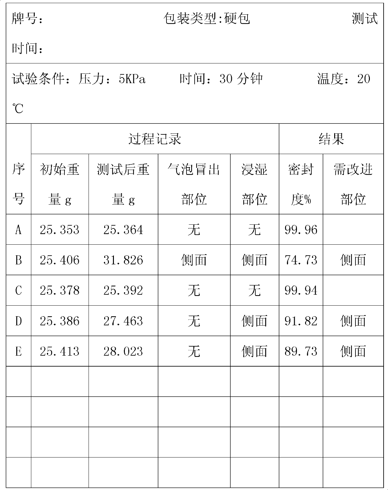 Testing method for cigarette packing sealing intensity