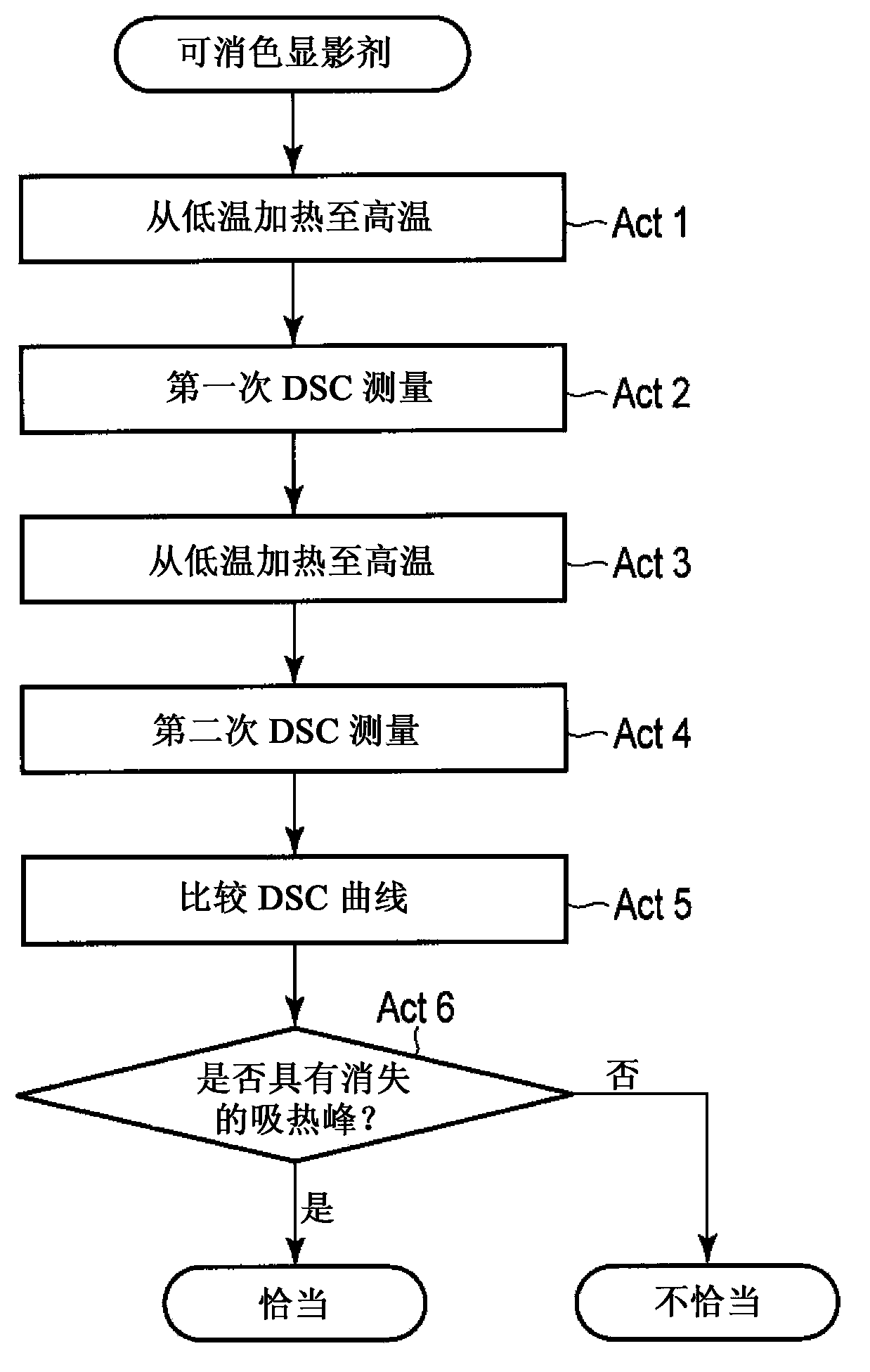 Developer and test method thereof