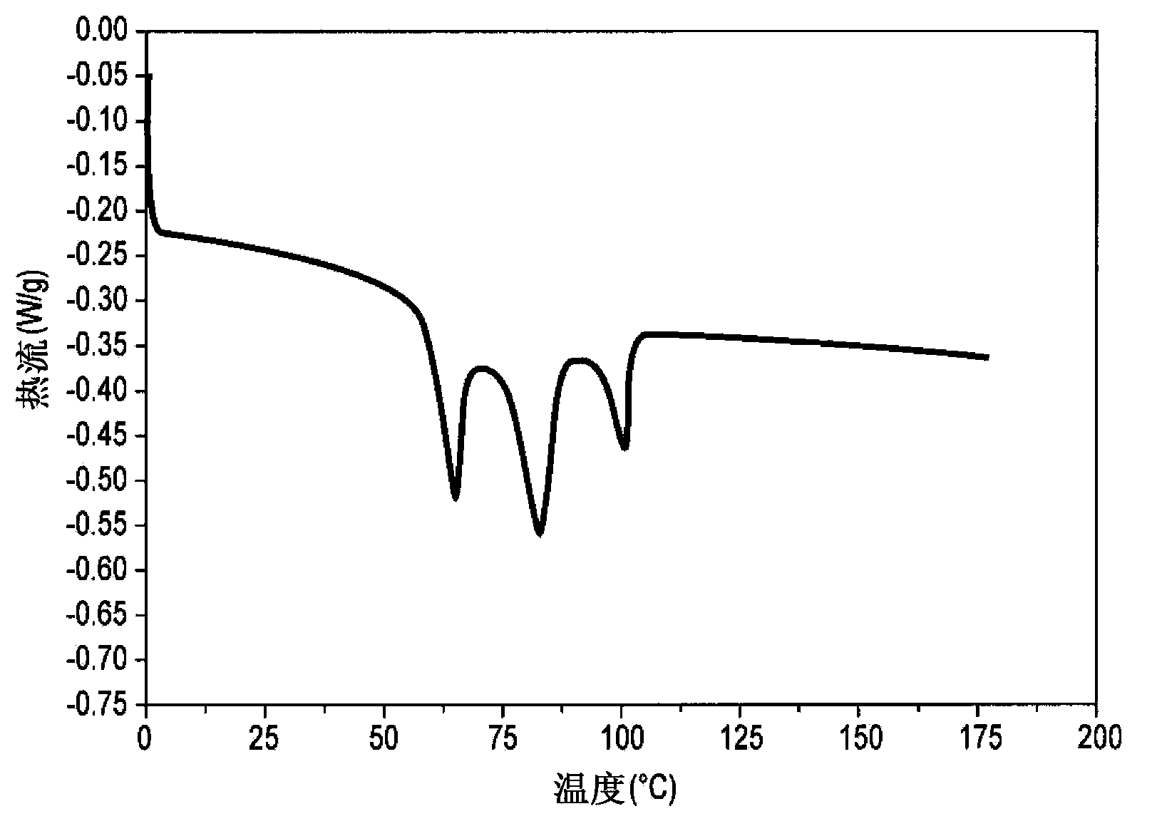 Developer and test method thereof