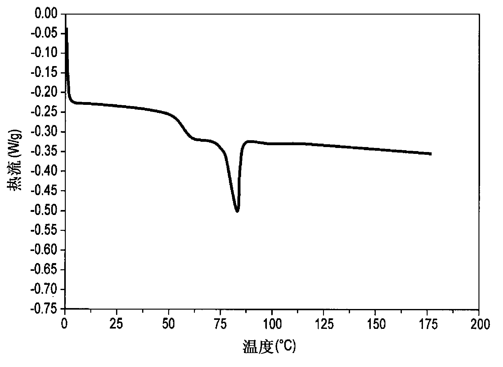 Developer and test method thereof