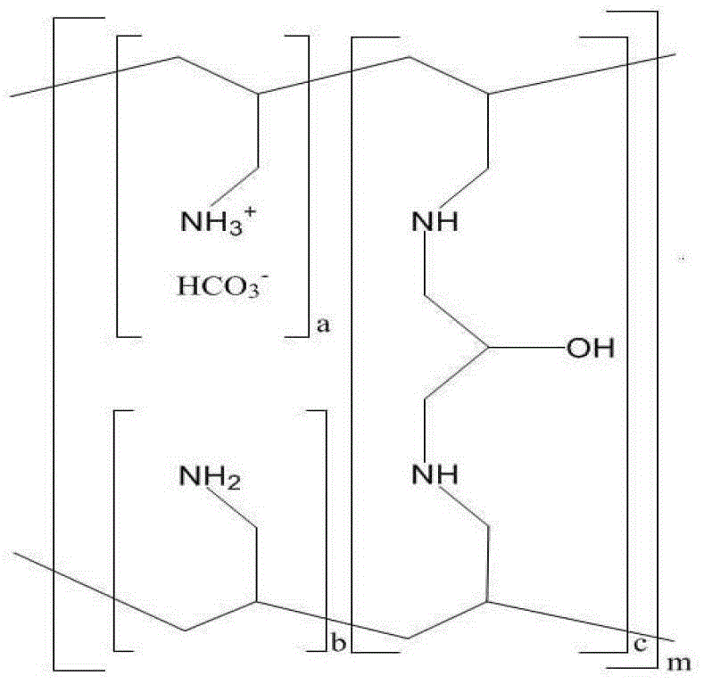 Preparation for quickly disintegrating fatty amine polymer salt