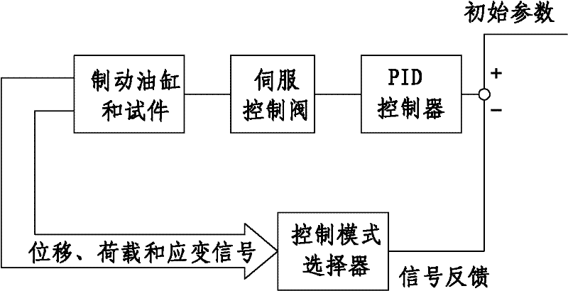 Tension-shear coupling characteristic tester of asphalt concrete material