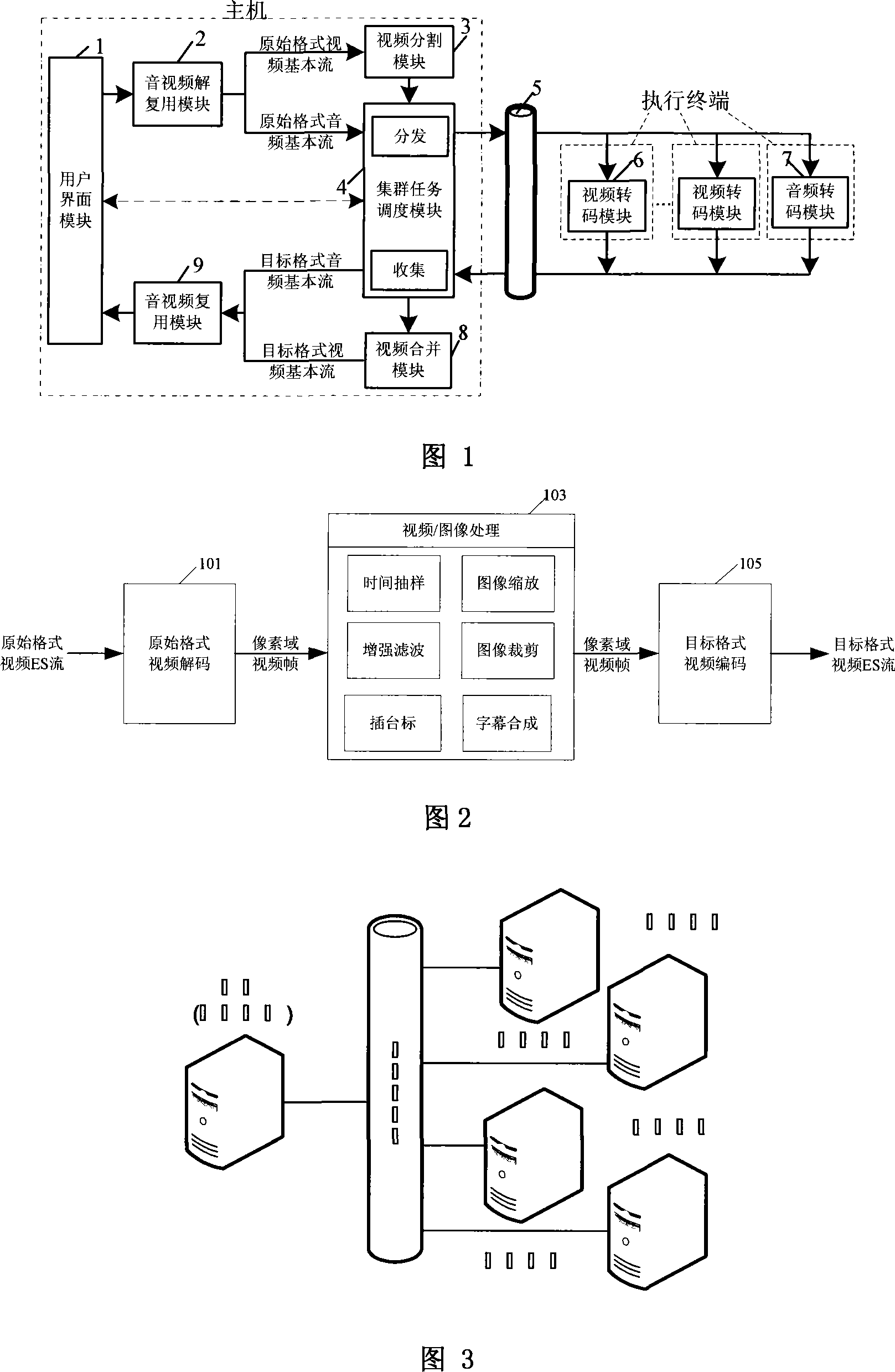 Video cluster transcoding system using image group structure as parallel processing element