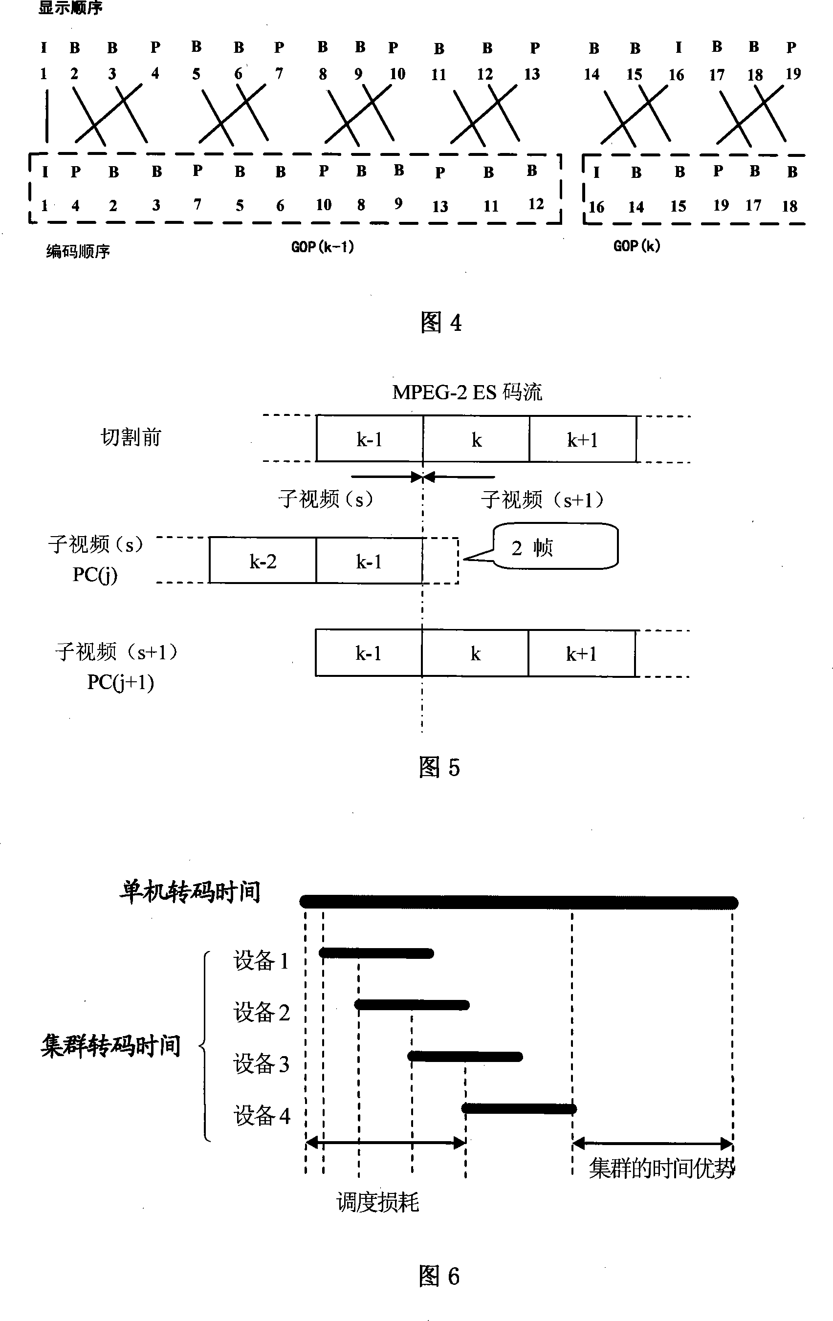 Video cluster transcoding system using image group structure as parallel processing element