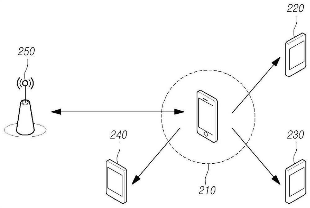 Position measurement system for mobile terminal