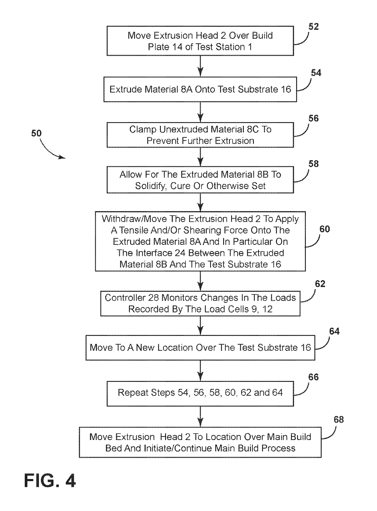 Adhesion test station in an extrusion apparatus and methods for using the same