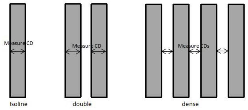 A computational lithography modeling method and device