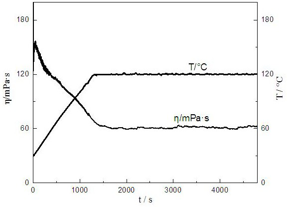 Anti-water-locking easily-dissolved alcohol-based fracturing fluid and preparation method thereof