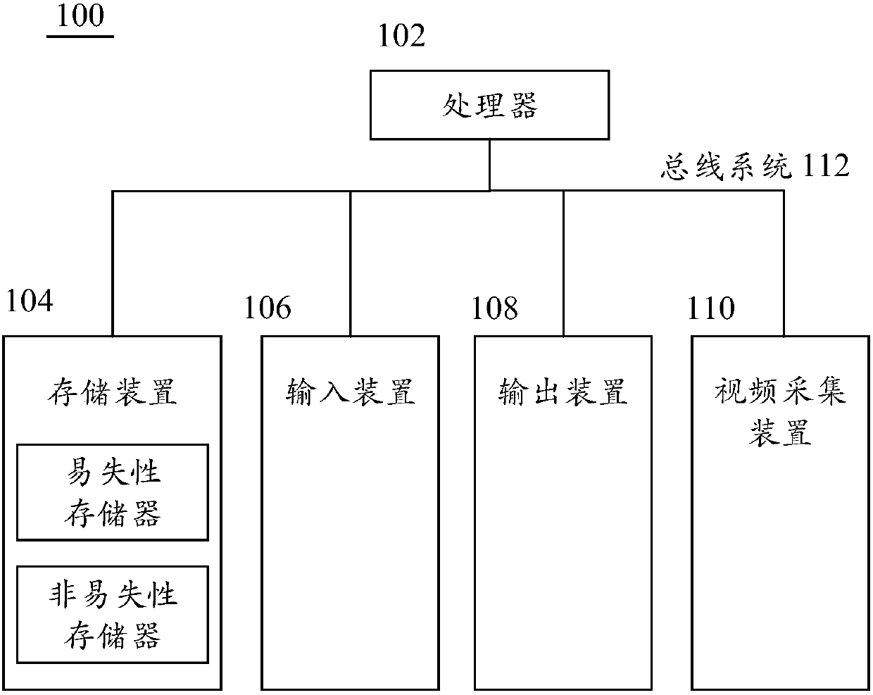 Pedestrian monitoring method and device