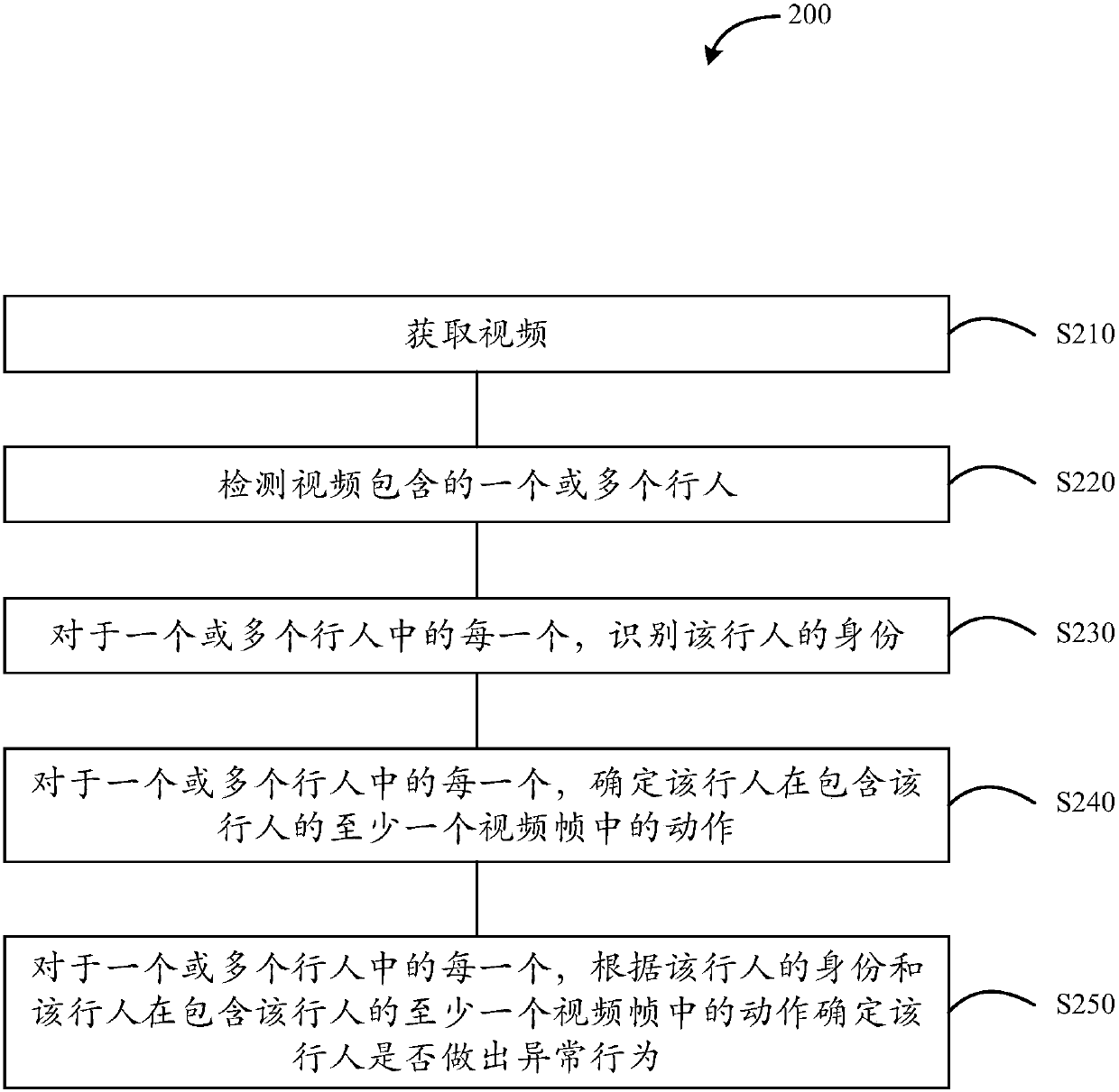 Pedestrian monitoring method and device