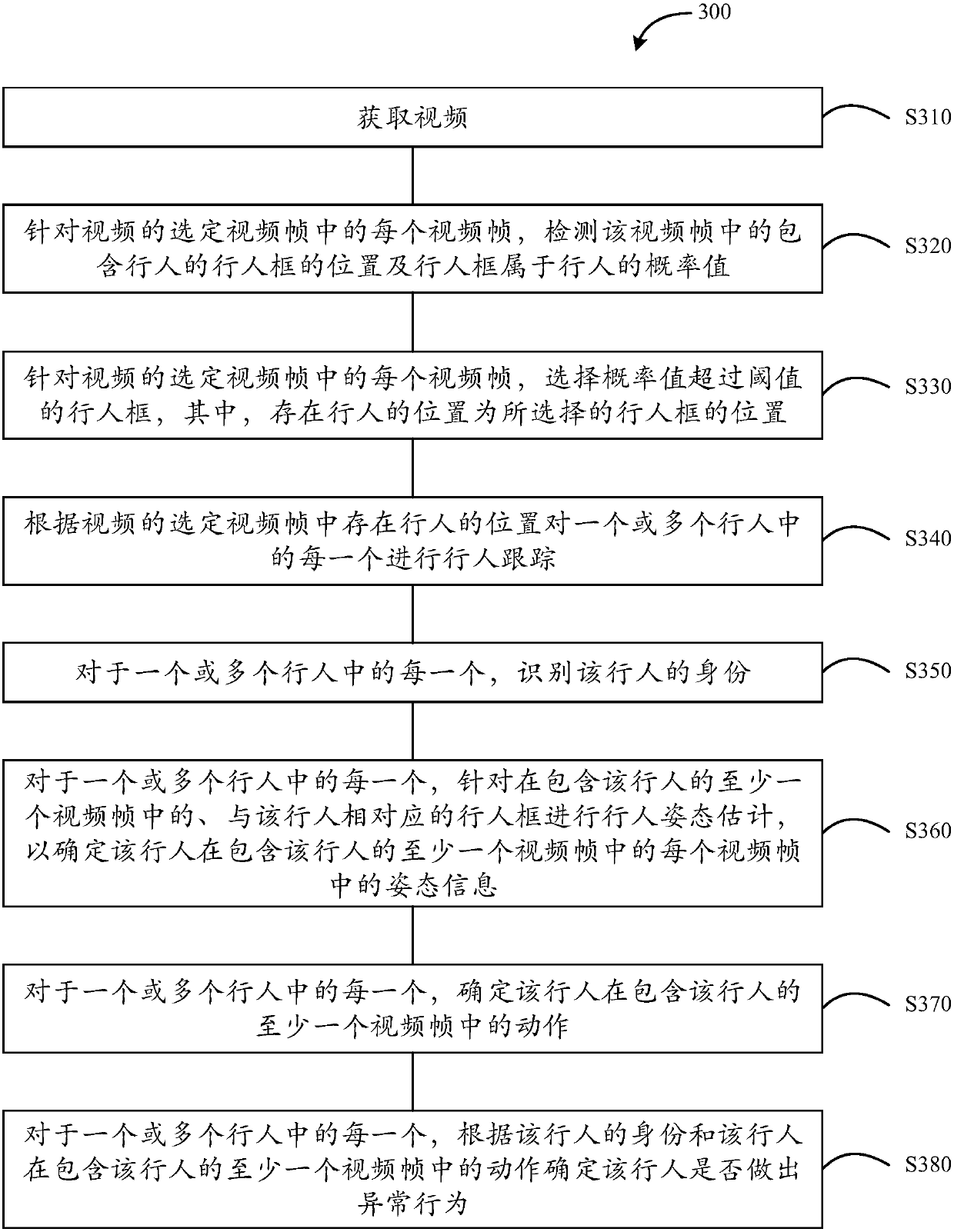 Pedestrian monitoring method and device