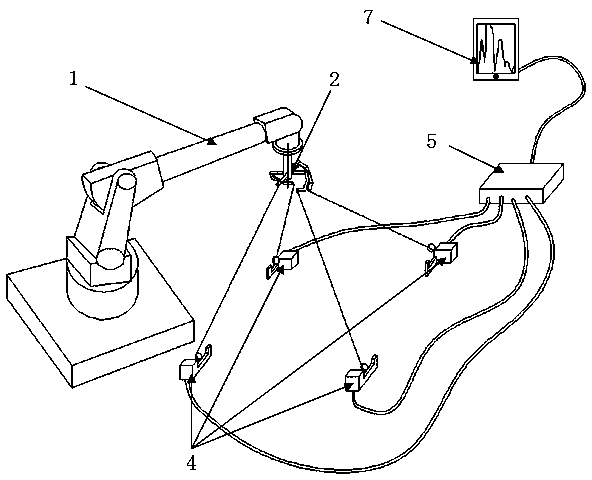 Pull wire type measuring system and method applied to spatial location accuracy and track measurement of industrial robot