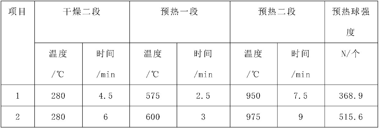 Technological method for improving strength of preheated pellets in grate-rotary kiln