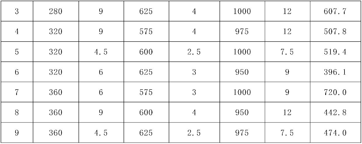 Technological method for improving strength of preheated pellets in grate-rotary kiln