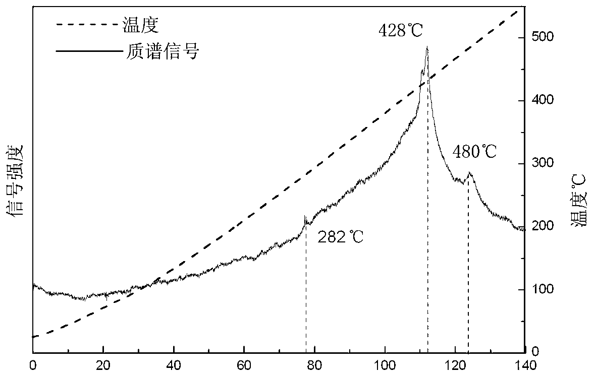 Lithium borohydride/rare earth magnesium base alloy composite hydrogen storage material and preparation method thereof