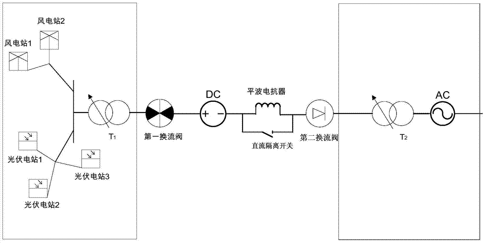 A hybrid direct current power transmission device and power transmission method for new energy grid connection