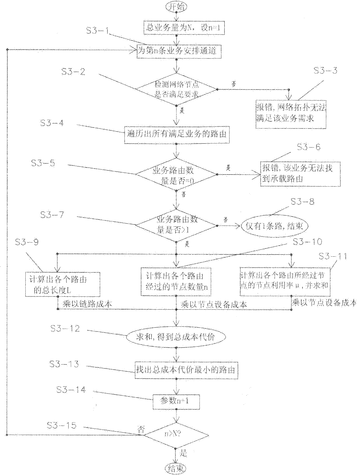 Traffic route selection method based on optimal-cost intelligent optical network system