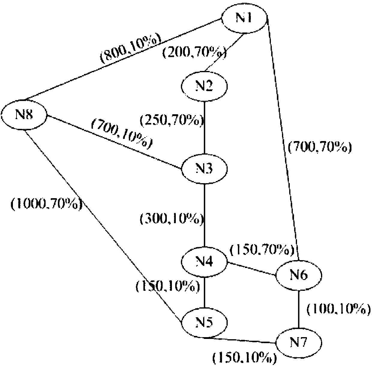 Traffic route selection method based on optimal-cost intelligent optical network system