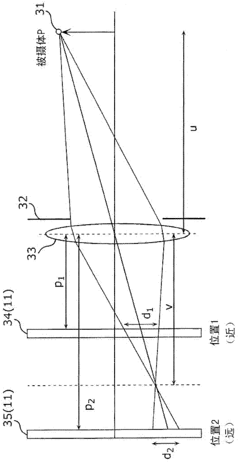 Image capture device and image capture method