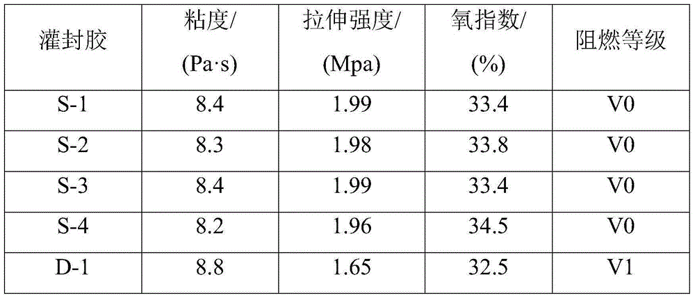 Flame-retardant microcapsule as well as preparation method and application thereof