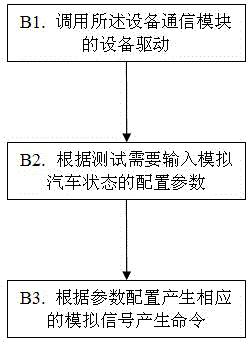 Automobile reversing radar display instrument testing system and testing method thereof