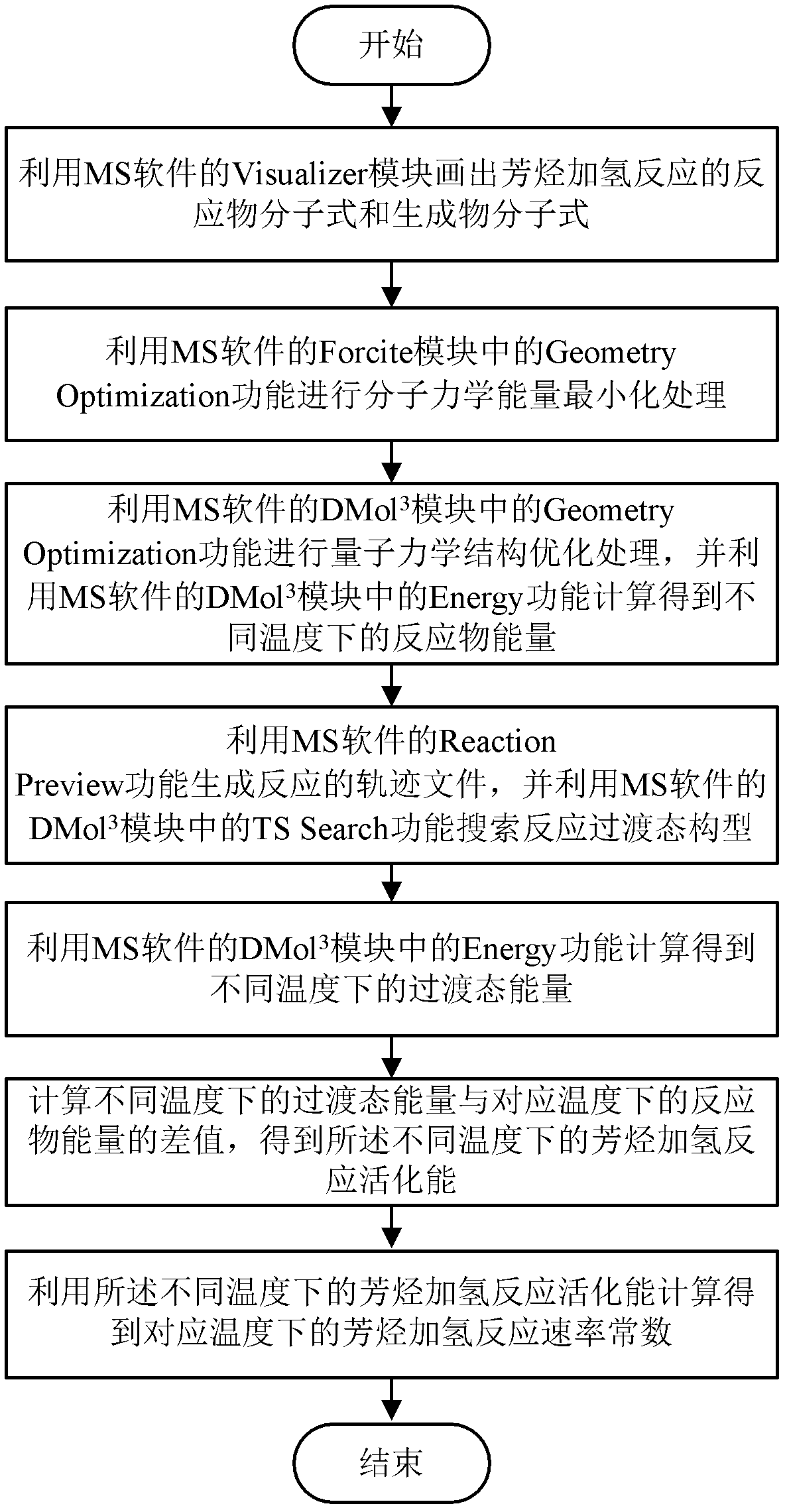 Method for calculating activation energy and reaction rate constant in arene hydrogenation reaction by computer