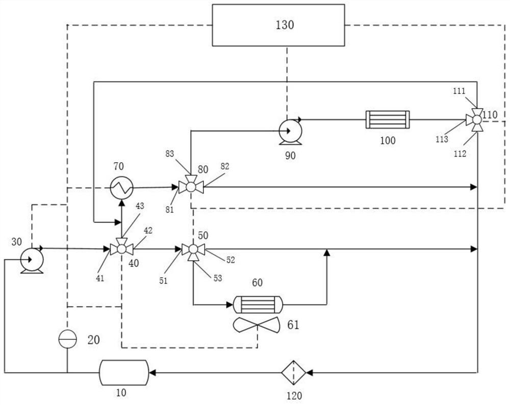 A fuel cell vehicle thermal management system, method, storage medium and vehicle