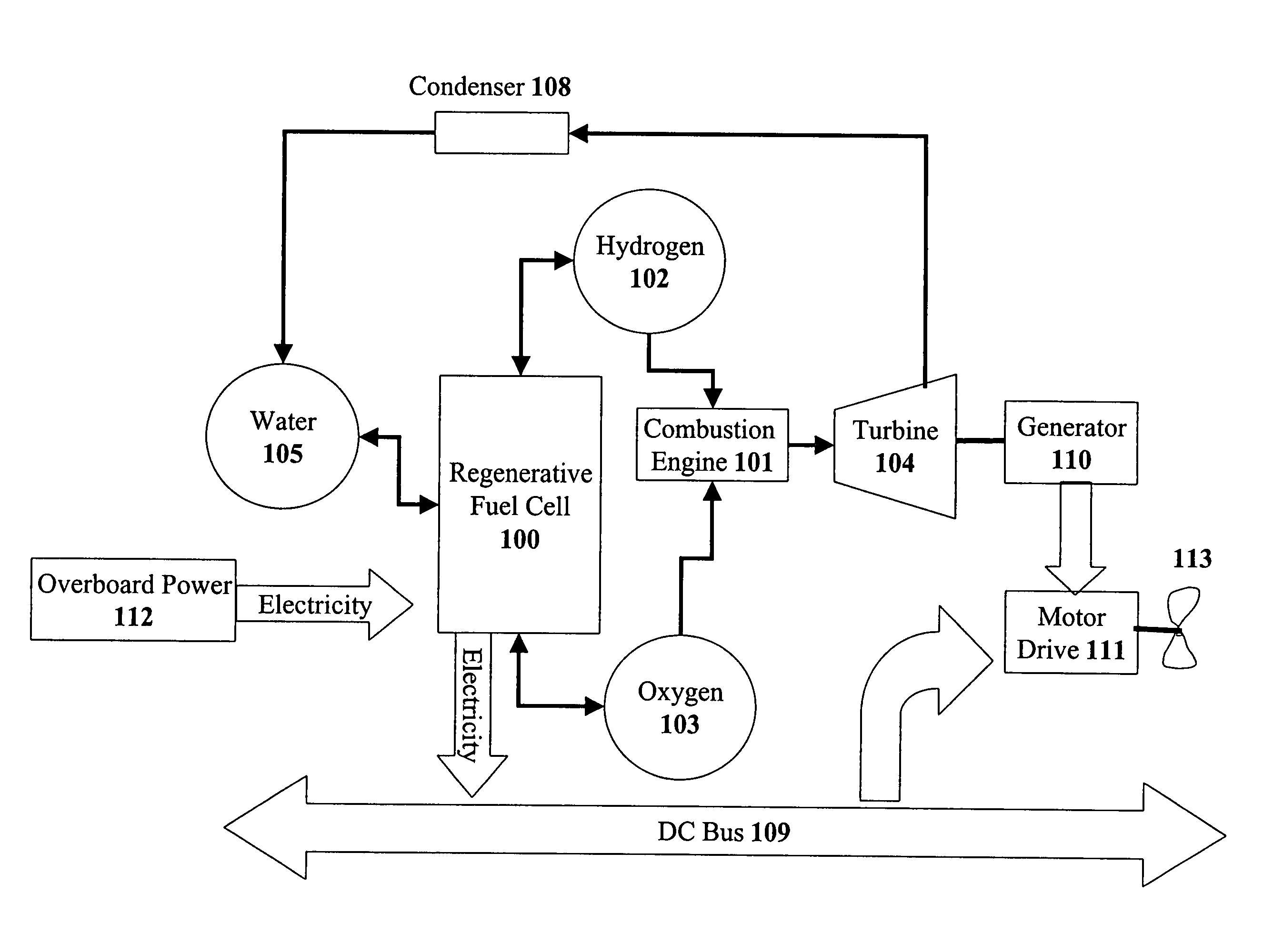 Power generation system using a combustion system and a fuel cell