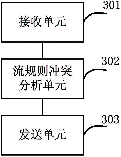 Method, device and system used for digesting security policy conflicts