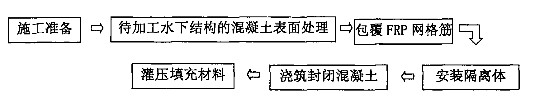 Method for reinforcing underwater structure by fiber-reinforced composite material grid ribs