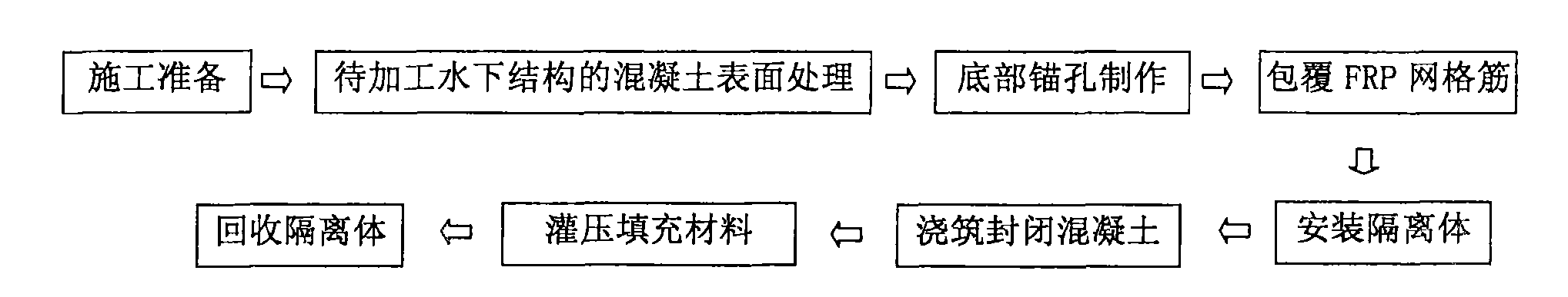 Method for reinforcing underwater structure by fiber-reinforced composite material grid ribs