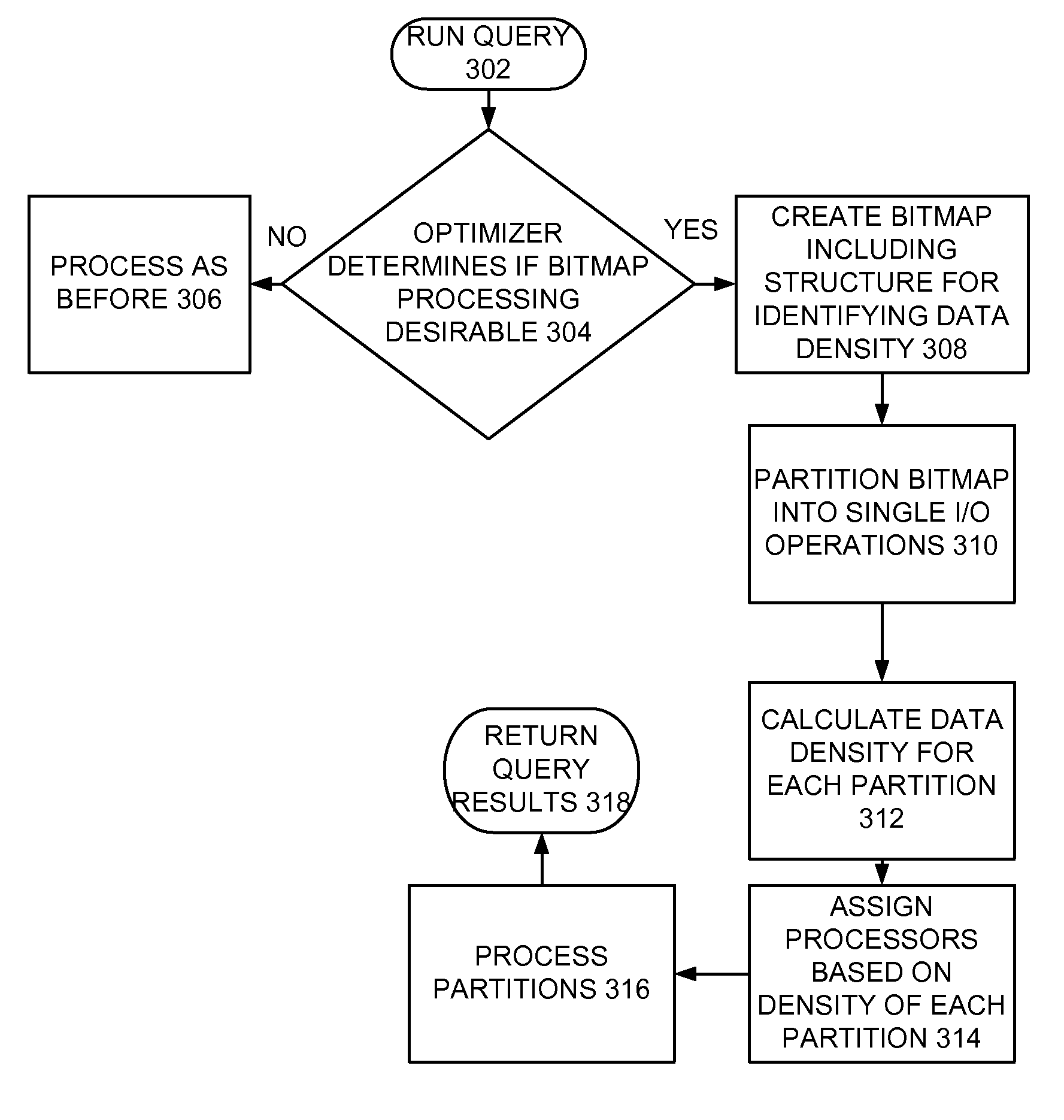 Implementing dynamic processor allocation based upon data density